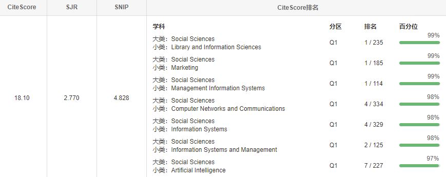INTERNATIONAL JOURNAL OF INFORMATION MANAGEMENT